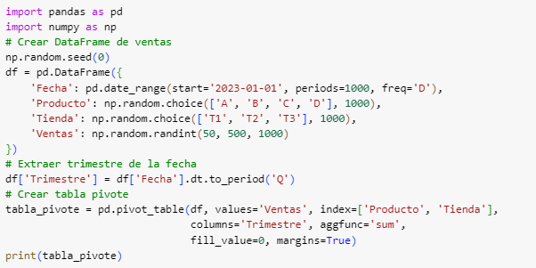 3.2.3-pd.pivot_table - CDS Institute