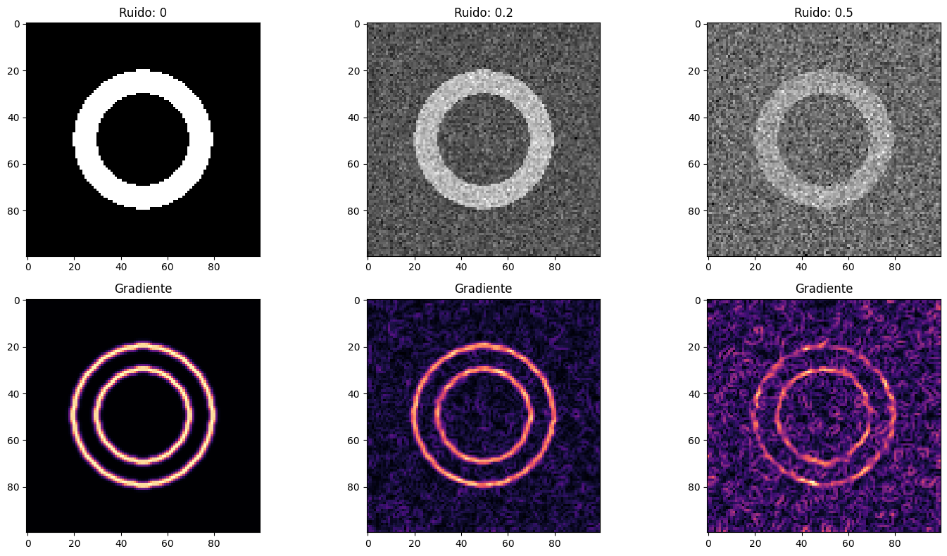4.11.1.7-scipy.ndimage.gaussian_gradient_magnitude - CFD Institute