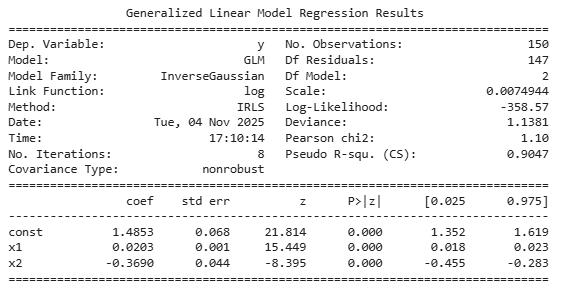 5.4.1.1-statsmodels.genmod.generalized_linear_model.GLM - CDS Institute